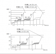 导热油炉运行关键操作之煮油